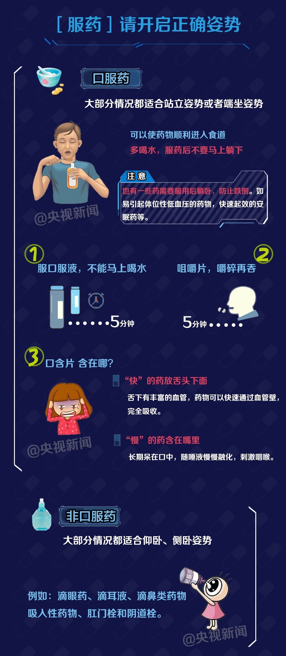 ⚠生病吃药不管用？很可能是你服药“姿势”不正确！