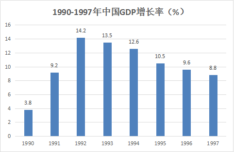 有一种声音一直没有停过，中国经济要崩溃！你信了吗？