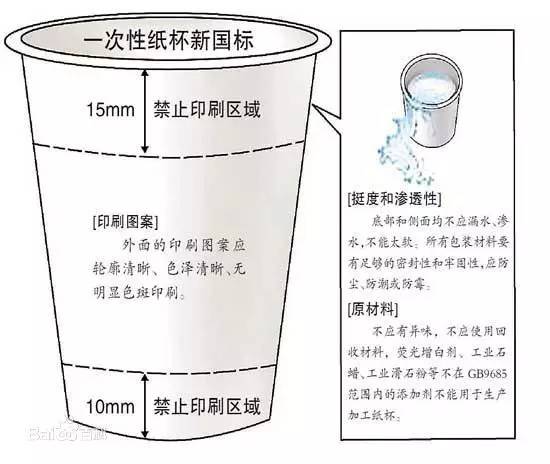 喝酒时千万别用这种纸杯子，国家早已禁止！很多人还在用…