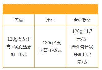 “败家”女记者比较双11爆款线上线下价格后，关上了购物车