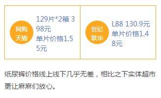 “败家”女记者比较双11爆款线上线下价格后，关上了购物车