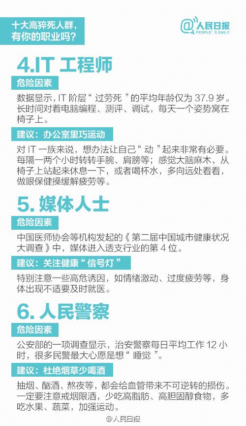 厦门两位壮年医生倒下！这十个职业猝死率最高，警惕！