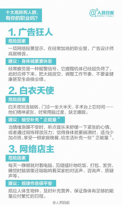 厦门两位壮年医生倒下！这十个职业猝死率最高，警惕！