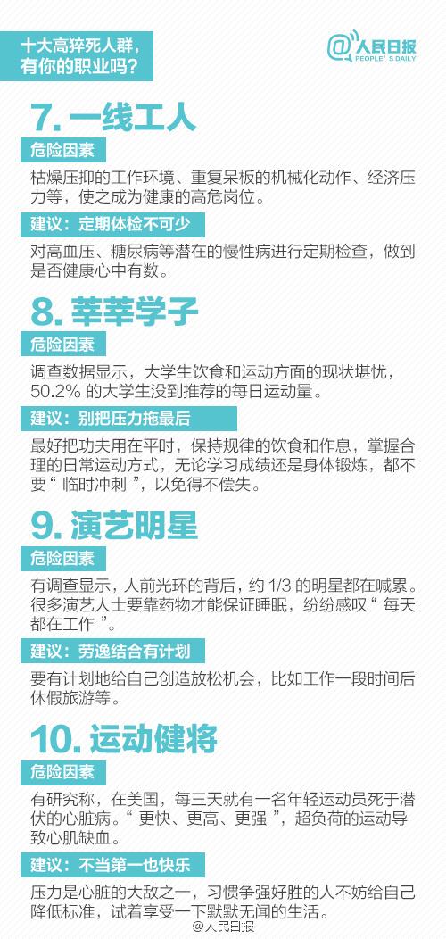 厦门两位壮年医生倒下！这十个职业猝死率最高，警惕！