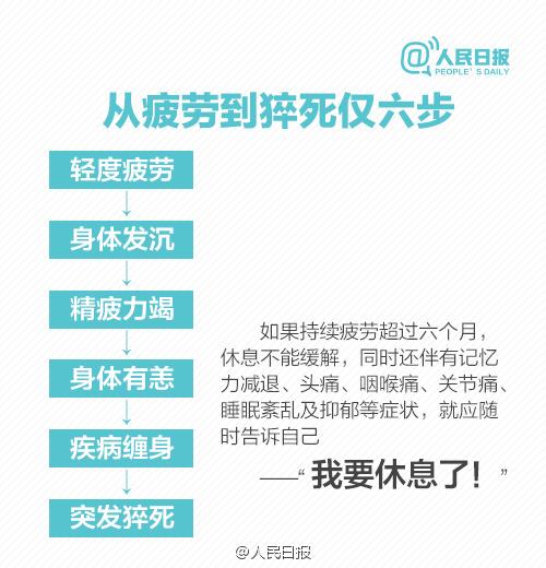 厦门两位壮年医生倒下！这十个职业猝死率最高，警惕！