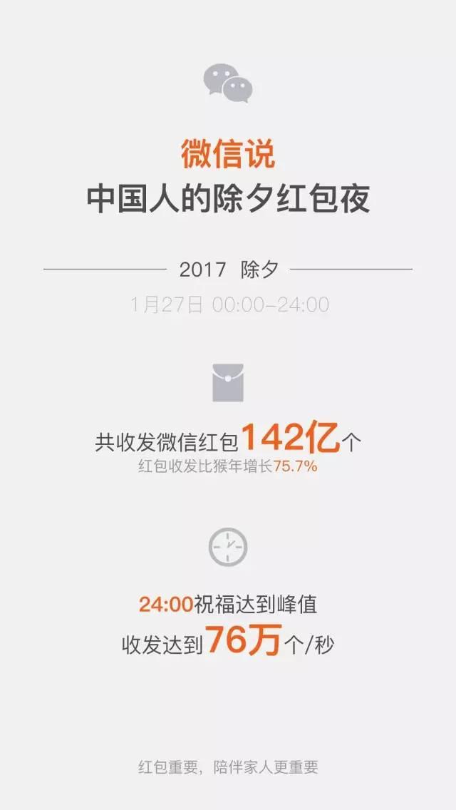 微信红包先抢和后抢差距这么大？牛人做了个实验…