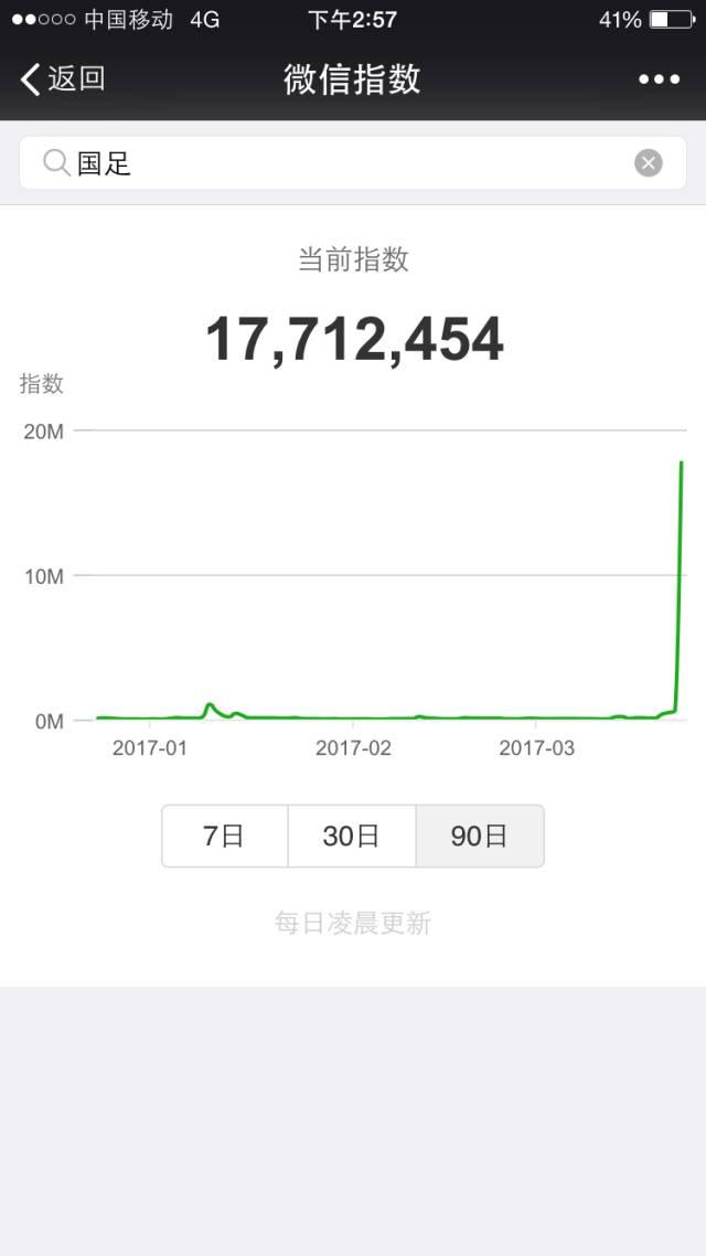 微信又出逆天新功能，没想到大家都用它来做这个…