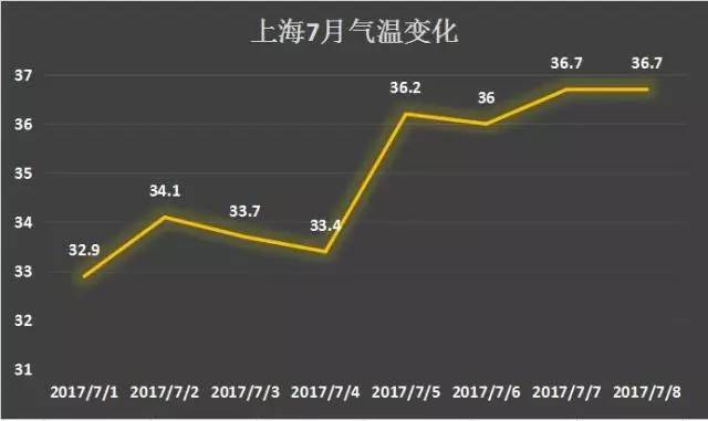 上海首家无人便利店超市停业了，原因出乎意料...