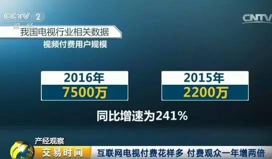 内容付费火了！3年后收入超1800亿元！你贡献了多少钱？