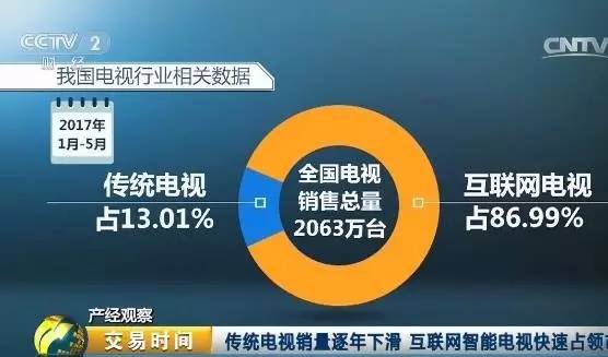 内容付费火了！3年后收入超1800亿元！你贡献了多少钱？