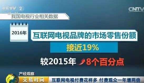 内容付费火了！3年后收入超1800亿元！你贡献了多少钱？