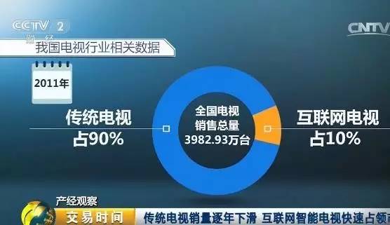 内容付费火了！3年后收入超1800亿元！你贡献了多少钱？