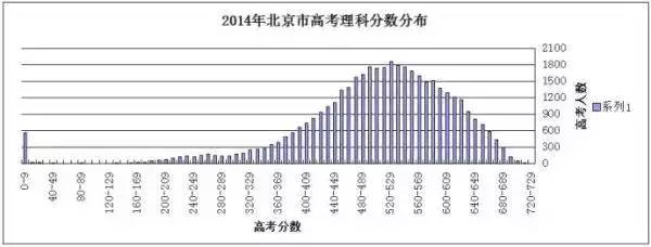 学霸和学渣的区别不是天赋和努力，而是学习习惯与思维习惯