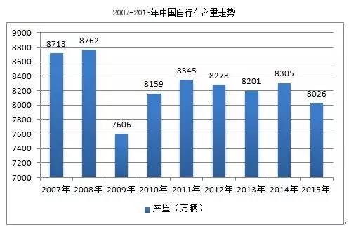 挑战“中国制造”，美国人要自己生产自行车，结果尴尬地发现...