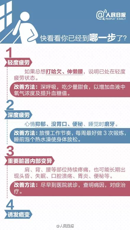 从疲劳到癌症只需四步，请不要用加班掏空中青年生命！