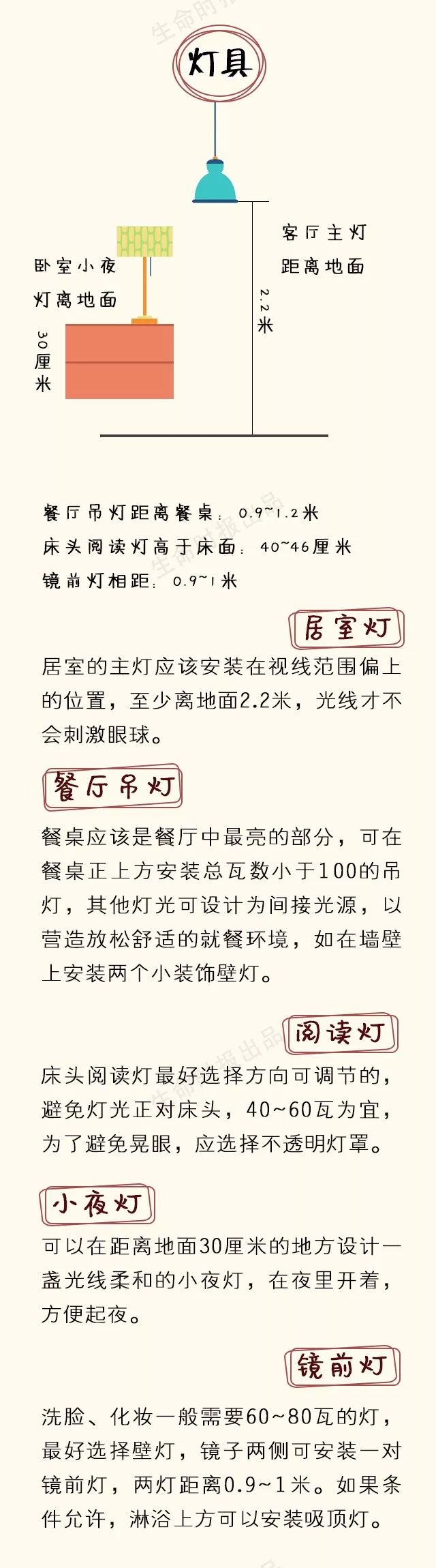 8种家居的“最佳尺寸”，身体喜欢住这样的房子~