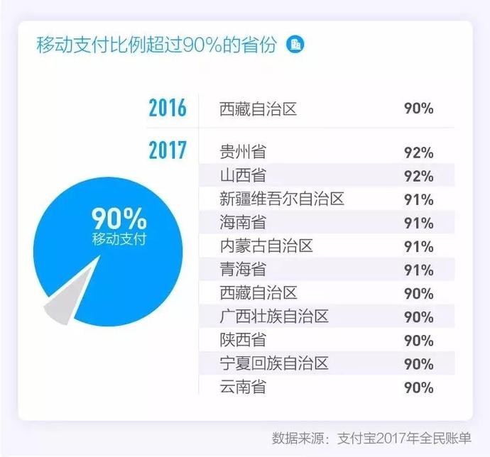 支付宝年度账单来了！我果然是朋友圈里最穷的人！