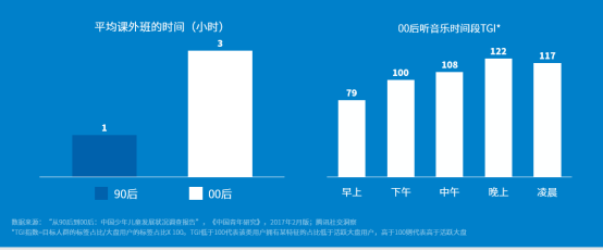 《腾讯00后研究报告》发现他们的存款是90后的3倍，可是…