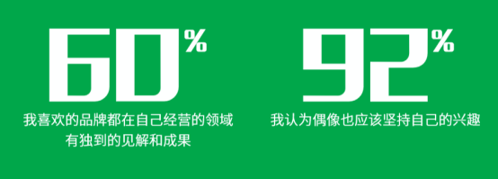 《腾讯00后研究报告》发现他们的存款是90后的3倍，可是…