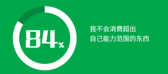 《腾讯00后研究报告》发现他们的存款是90后的3倍，可是…