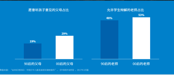 《腾讯00后研究报告》发现他们的存款是90后的3倍，可是…