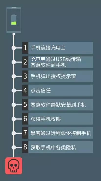 警惕！手机这样充电，1秒泄露你的银行账户，太可怕了！