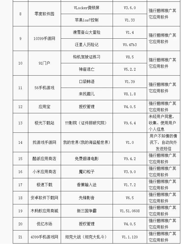 这些APP上了工信部“黑名单”！快看看你手机里有没有