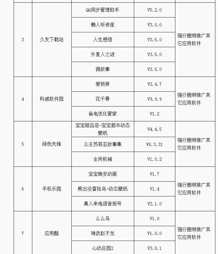 这些APP上了工信部“黑名单”！快看看你手机里有没有