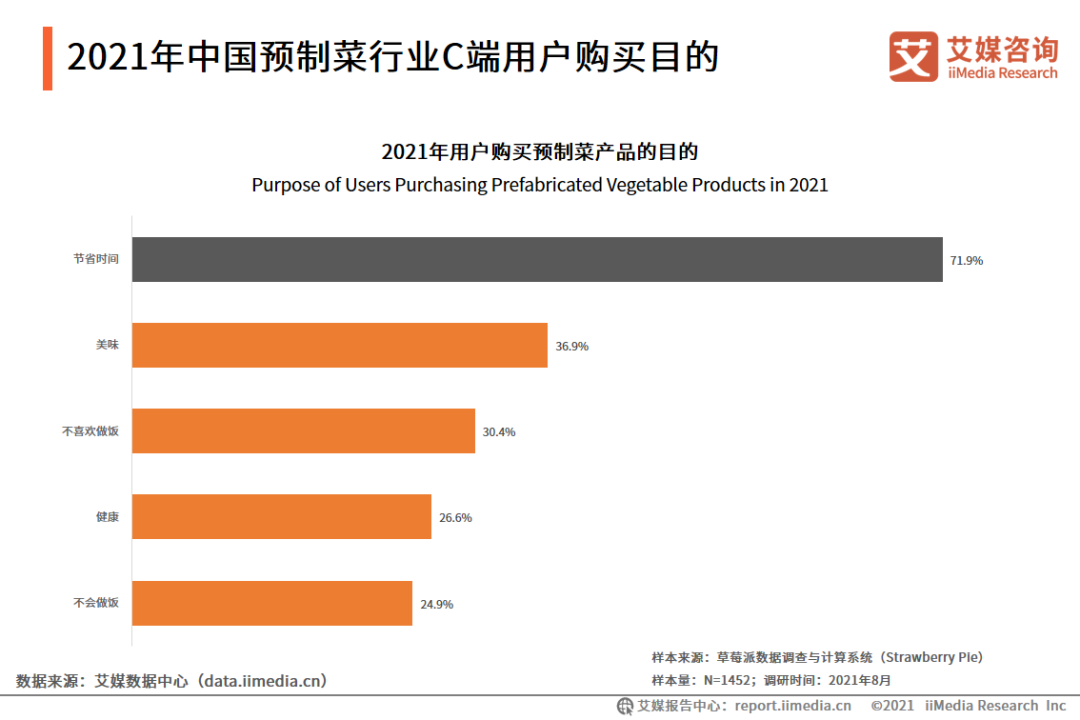 槽值：九块九包邮的预制菜，淘汰了中国厨师？