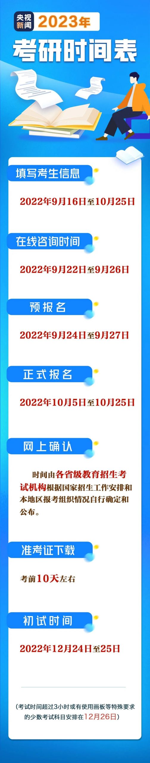 2023考研预报名9月24日启动！需要准备哪些信息？攻略请查收