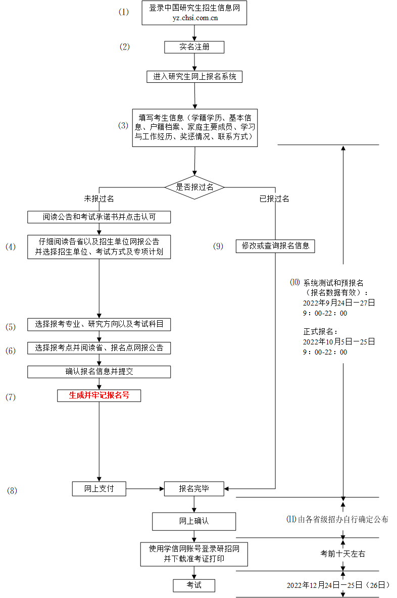 2023考研预报名9月24日启动！需要准备哪些信息？攻略请查收