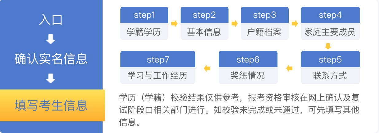 2023考研预报名9月24日启动！需要准备哪些信息？攻略请查收