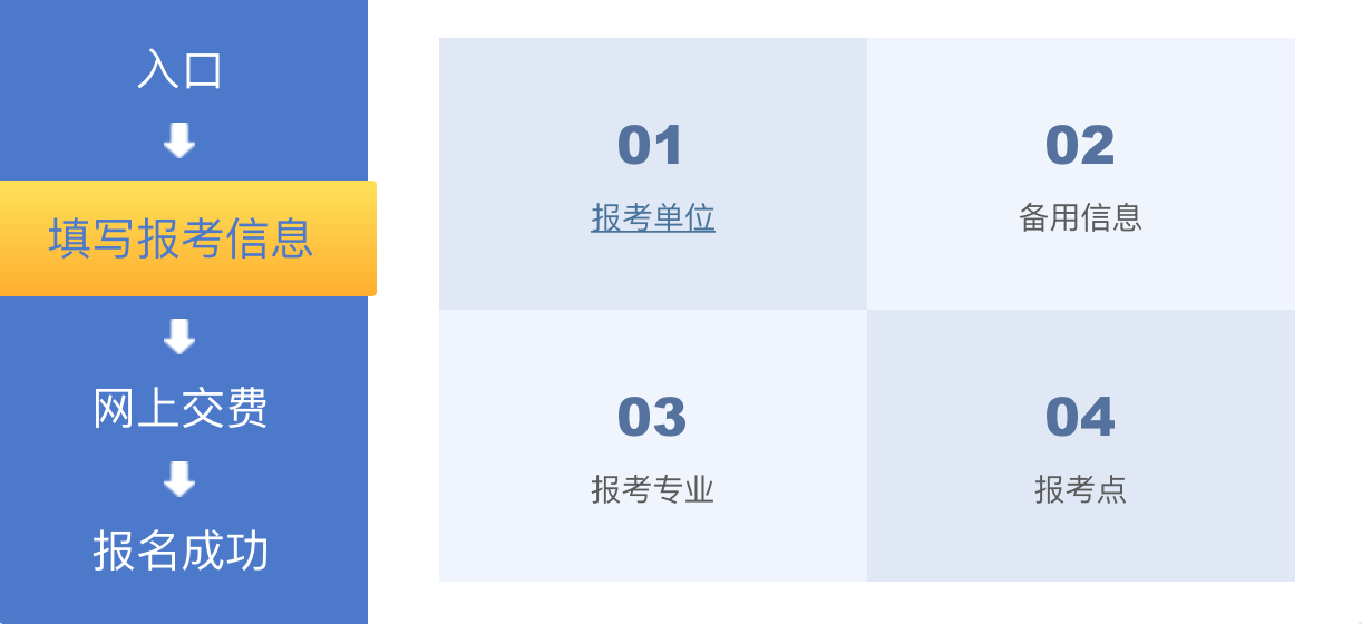 2023考研预报名9月24日启动！需要准备哪些信息？攻略请查收